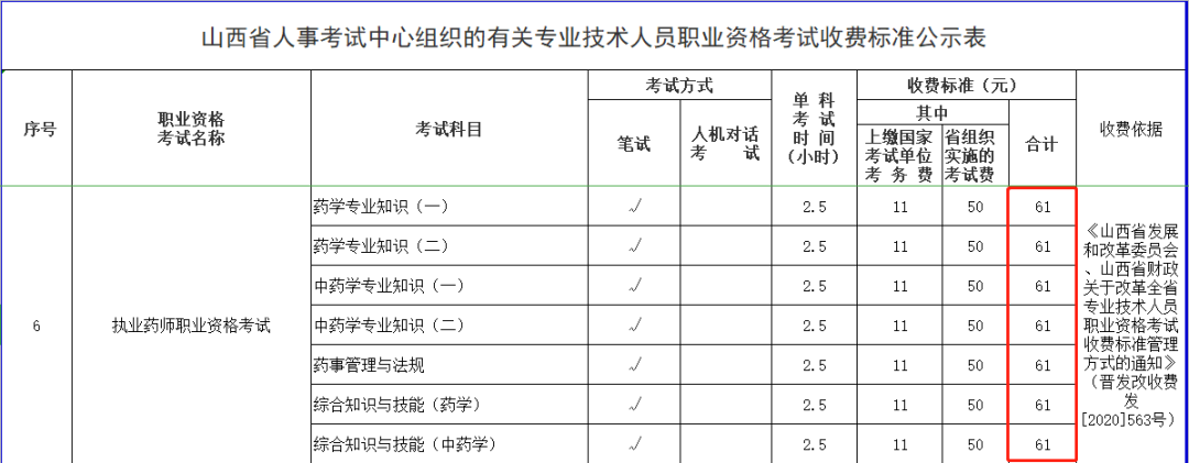【重點】2021執(zhí)業(yè)藥師報考費用已公布！